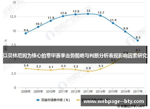 以贝林厄姆为核心的意甲赛季走势前瞻与判断分析表现影响因素研究 以贝林厄姆为核心的意甲赛季走势前瞻与判断分析表现影响因素研究