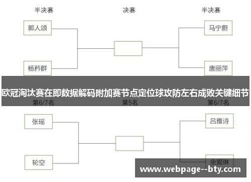 欧冠淘汰赛在即数据解码附加赛节点定位球攻防左右成败关键细节