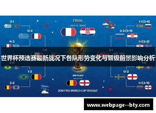 世界杯预选赛最新战况下各队形势变化与晋级前景影响分析 世界杯预选赛最新战况下各队形势变化与晋级前景影响分析